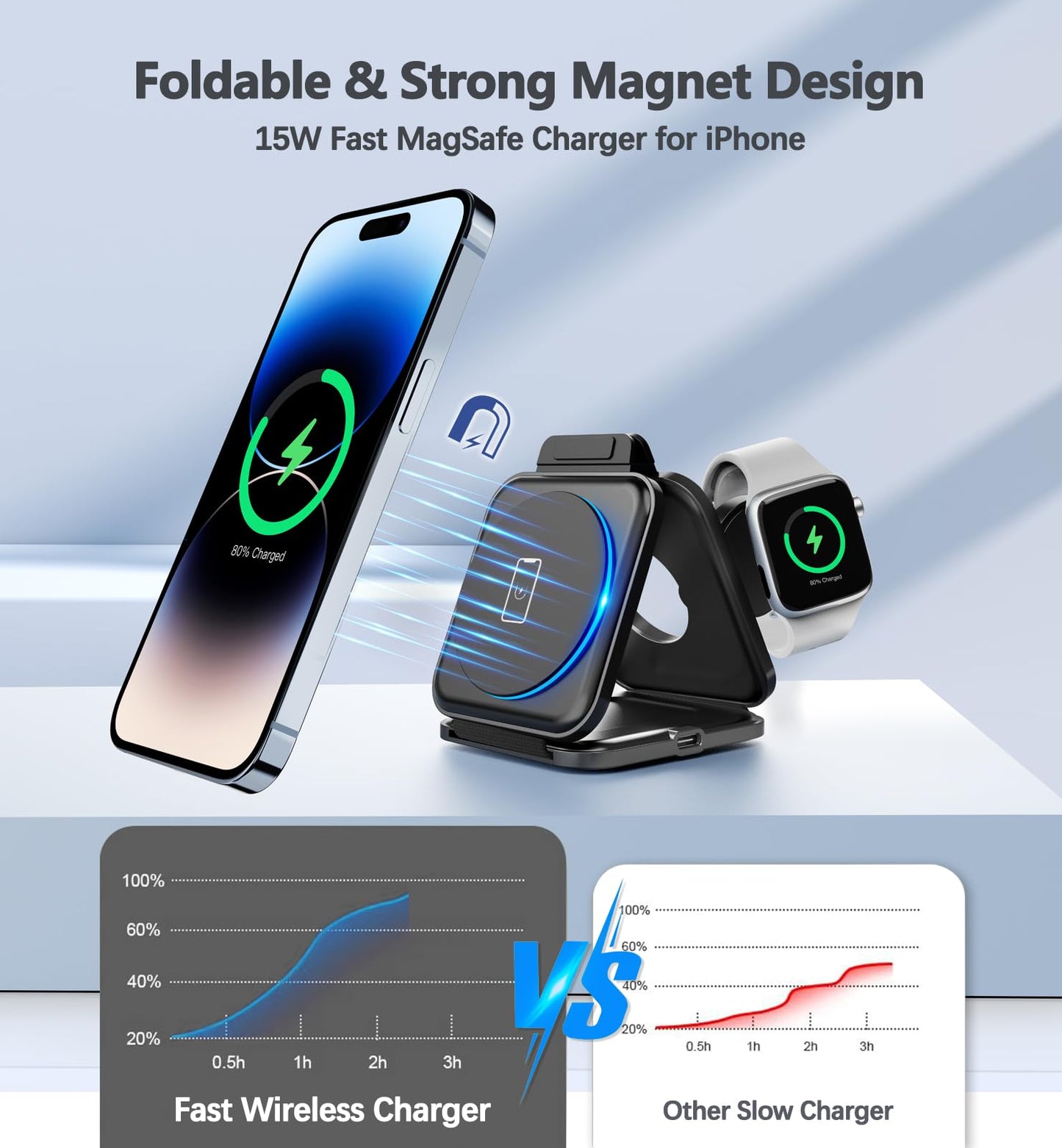 3 in 1 Charging Station for Apple Devices 20W Foldable Mag-Safe Charger for Travel Wireless Charger Pad for iPhone 16 15 14 13 12 Pro/Pro Max/Plus/Mini AirPods 2/3/Pro iWatch Ultra/8/7/SE/6/5/4/3/2