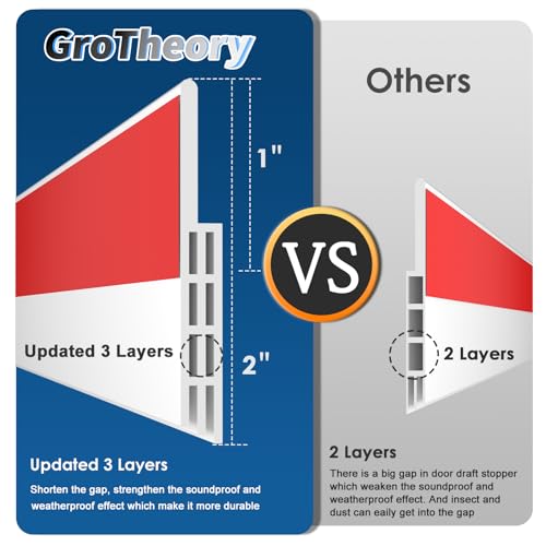 GroTheory 2 Pack Door Draft Stopper, Under Door Sweep for Exterior & Interior Doors, Weather Stripping Door Seal, Garage Window Blocker Noise Cold Air Insulation, Draft Guard White 2" W x 39" L